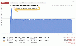 Powerboost Visualized